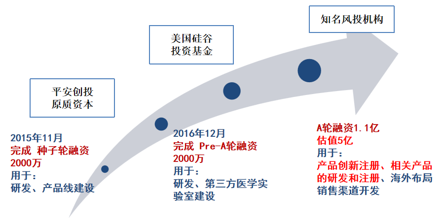 产品海外布局，策略与实践的探讨